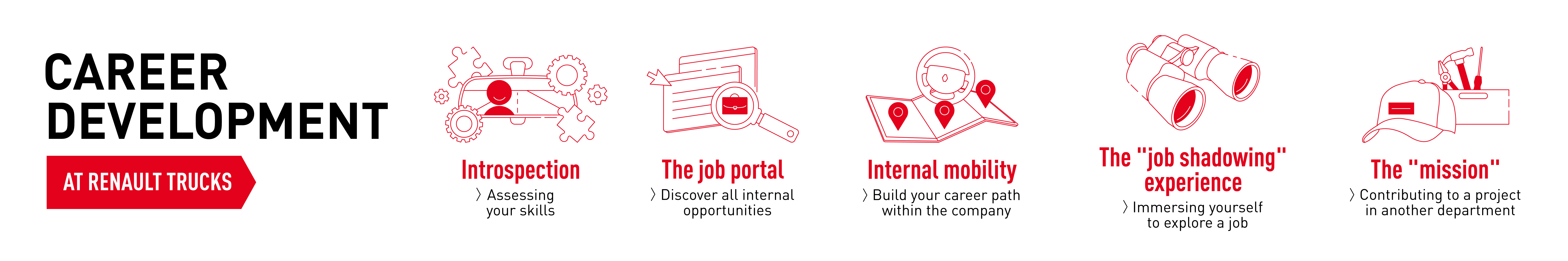 Career Development