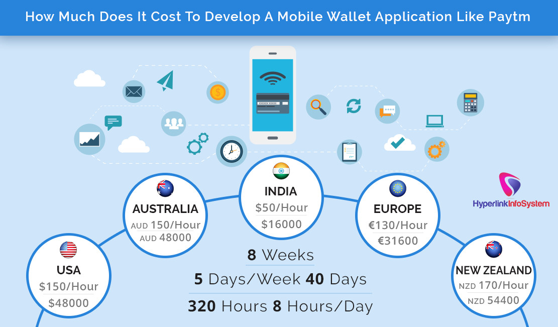 app development cost like paytm